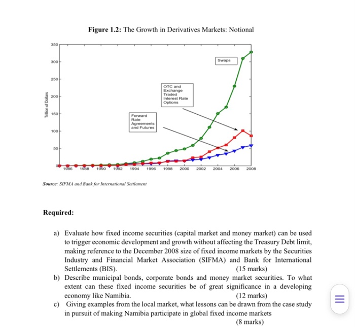 decades, fixed income markets have experienced an impressive growth, both in market