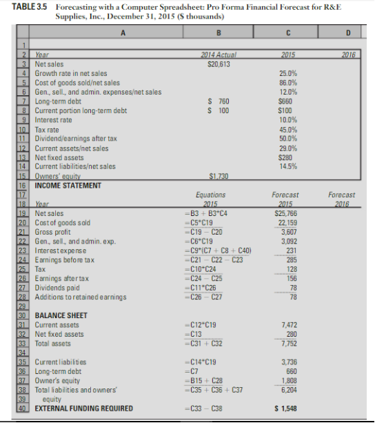  6.Table 3.5 presents a computer spreadsheet for estimating R&E Supplies external