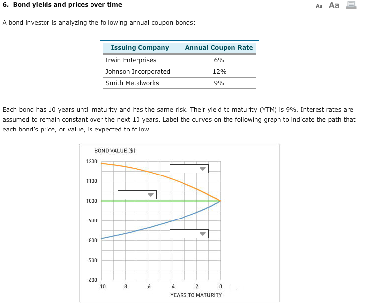 6. Bond yields and prices over time Aa Aa A bond