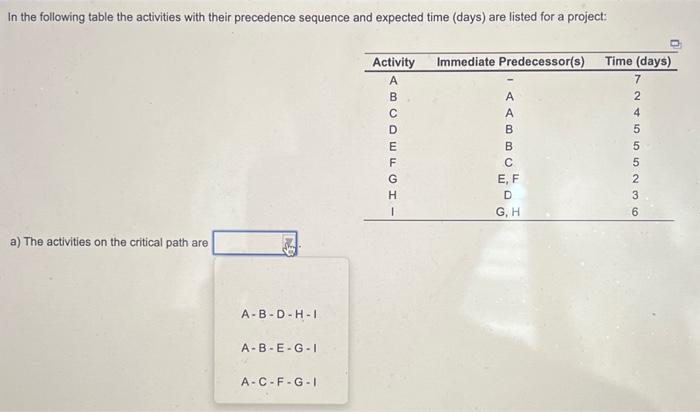 expected time (days) are listed for a project: a) The activities on