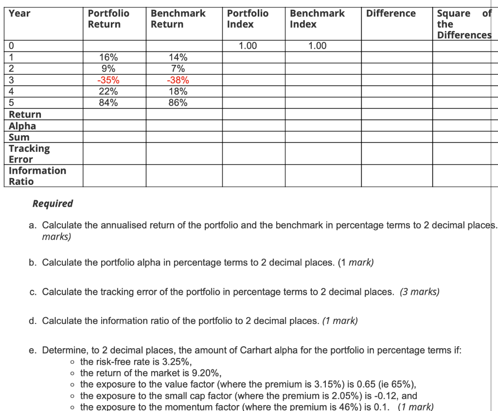  Year 0 1 2 3 4 5 Return Alpha Sum Tracking