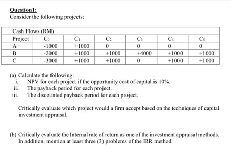 Question : Consider the following projects: Cash Flows (RM) Project -1000