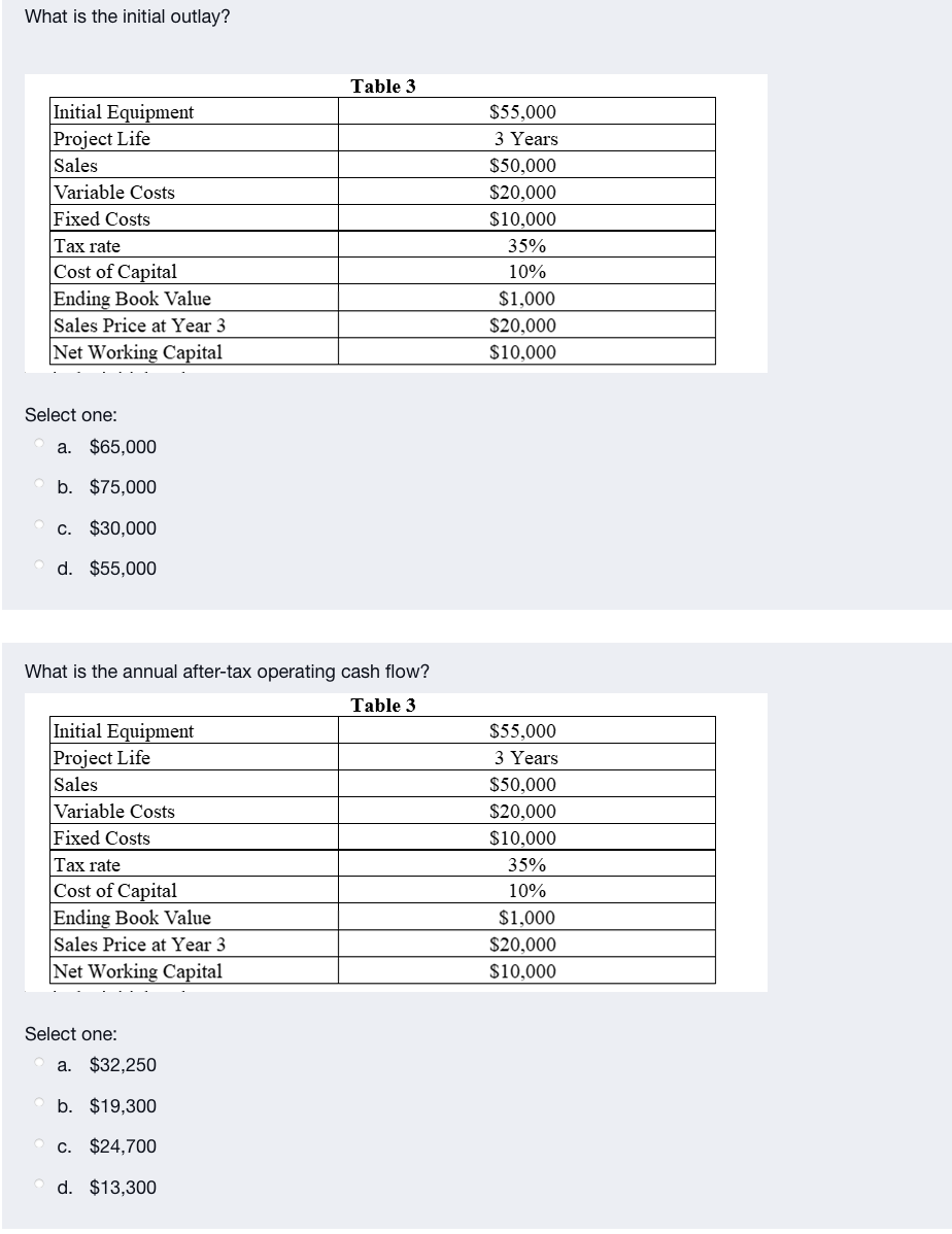 What is the initial outlay? Table 3 Initial Equipment Project Life