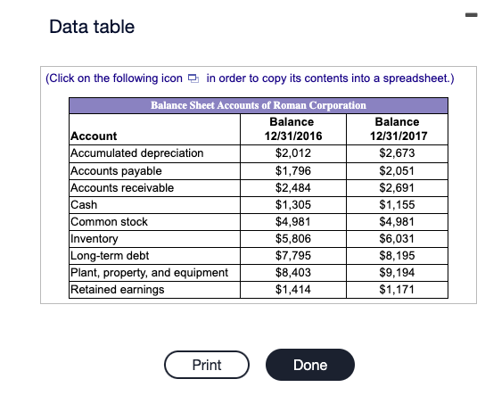 PLease solve problem complete Data table (Click on the following icon in
