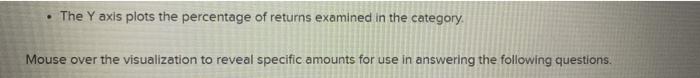 return by the Internal Revenue Service (IRS). Each year, the IRS publishes