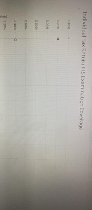 a Data Book reporting tox statistics and figures on revenue collection, refunds,