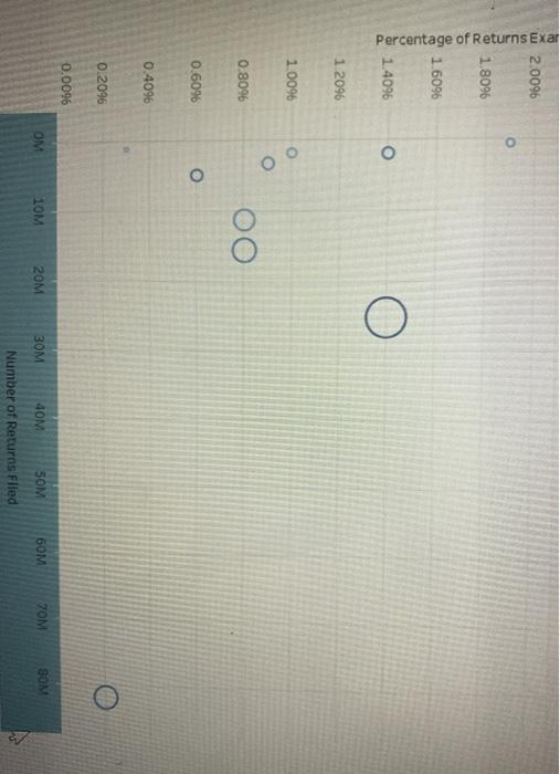 tax law enforcement, taxpayer assistance, and more. The Data Book includes information