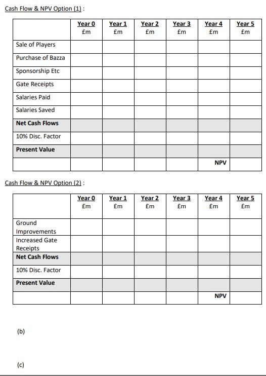 below Chesterfield Wanderers is a professional football club that has enjoyed considerable