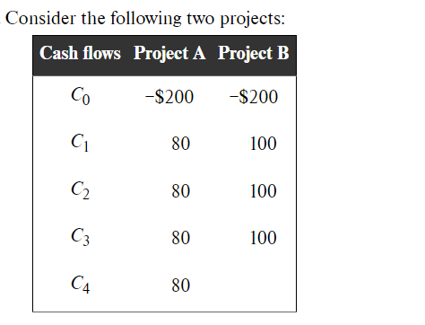  Consider the following two projects: Cash flows Project A Project B
