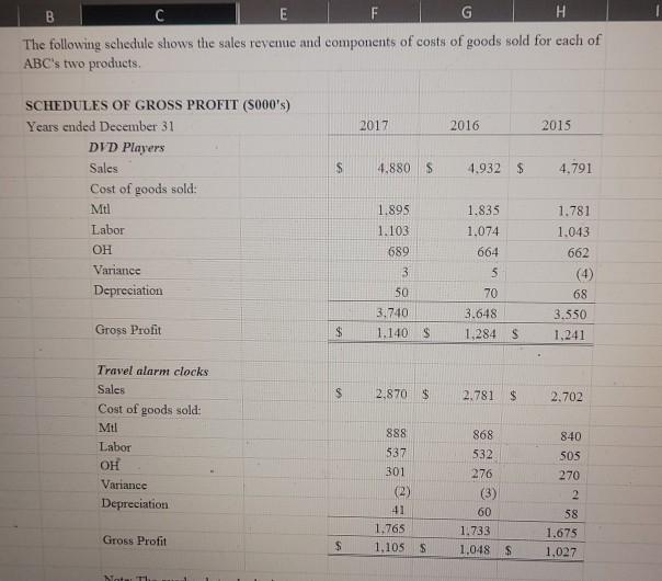 of ABC Electronics ABC is a closely held corporation managed by the