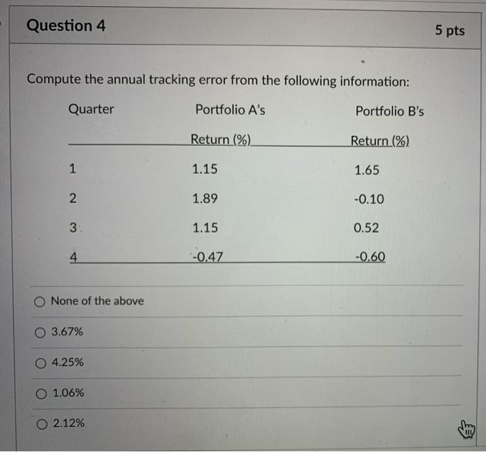  Question 4 5 pts Compute the annual tracking error from the