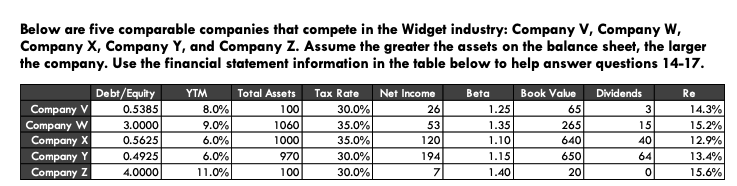 Below are five comparable companies that compete in the Widget industry: