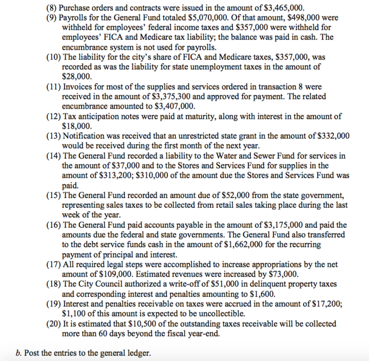 for the General Fund as of the end of fiscal year, December