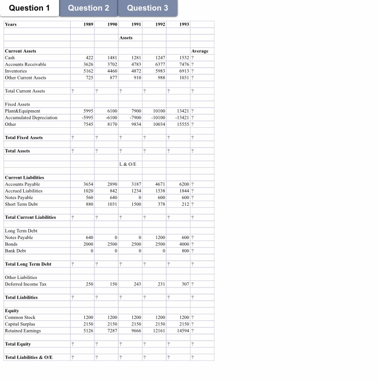  Question 1 Question 2 Question 3 Years 1989 1990 1991 1992