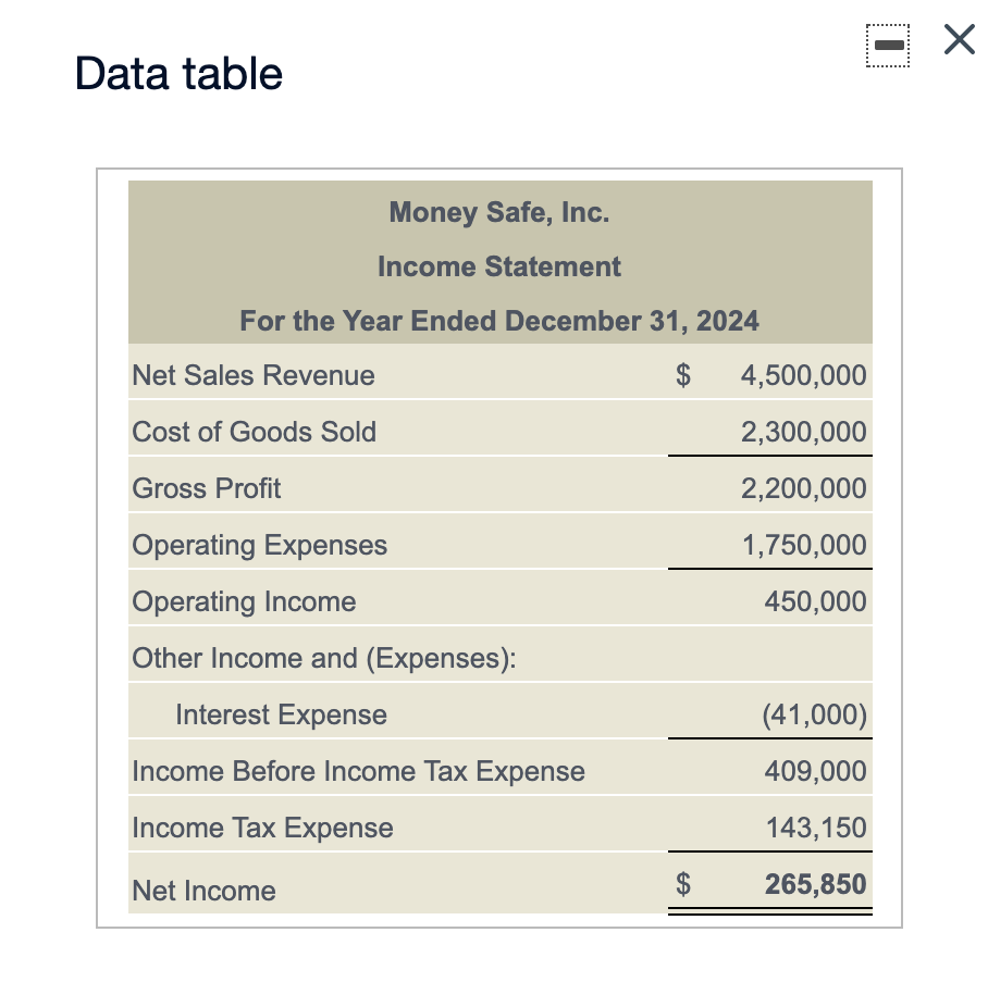 Data table Money Safe, Inc. Income Statement For the Year Ended