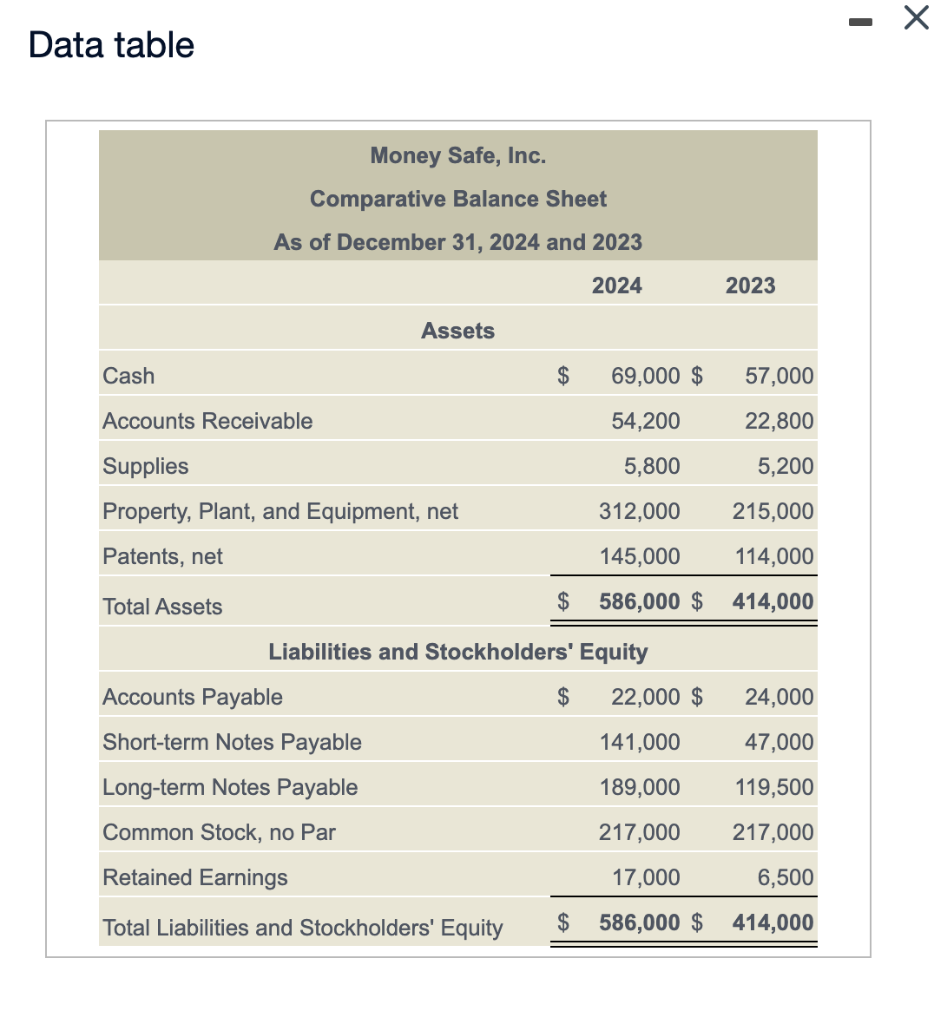 December 31, 2024 Net Sales Revenue $ 4,500,000 Cost of Goods Sold