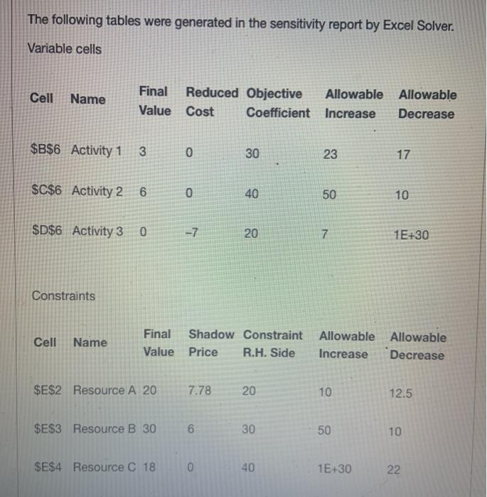  I know the answer is for sure not "the optimal solution