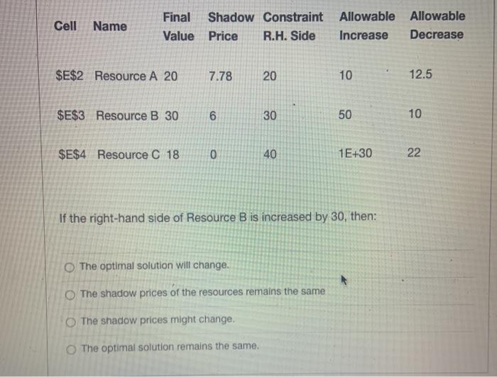 will change" The following tables were generated in the sensitivity report by