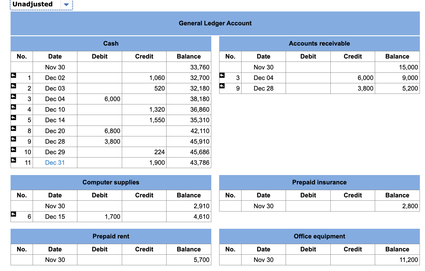 following transactions and events in December 2021. December 2 Paid $1,060 cash