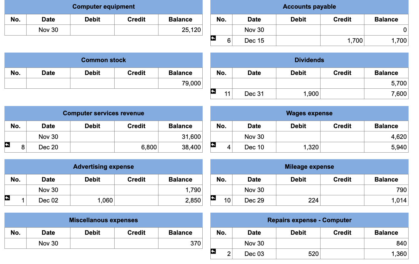 to Lakeview Mall for Best Bytes' share of mall advertising costs. December