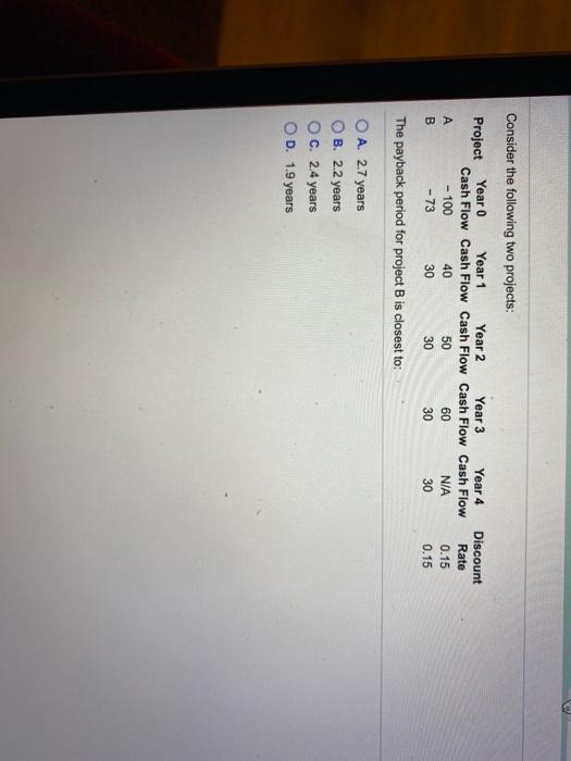  Consider the following two projects: Project A B Year 0 Year