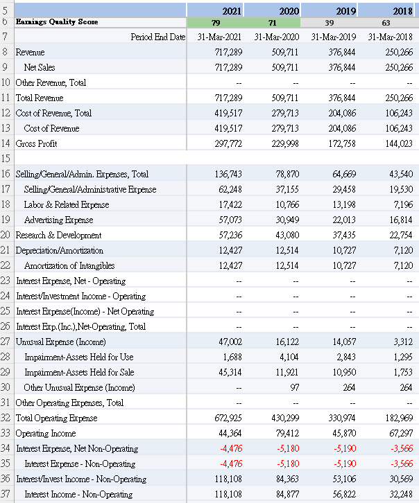 Please help me to identify the items on the IS like the