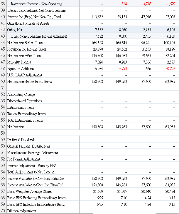 example for the forecast. Like Revenue = sales Example: 2021 79 63