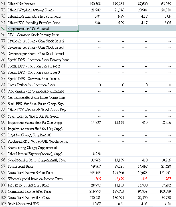 31-Mar-2021 717,289 717,289 2020 2019 2018 71 39 31-Mar-2020 31-Mar-2019 31-Mar-2018 509,711
