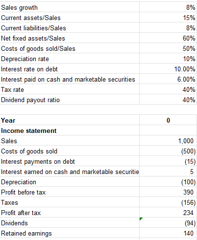 Other Revenue, Total 11 Total Revenue 12 Cost of Revenue, Total 13