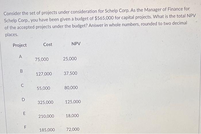  Consider the set of projects under consideration for Schelp Corp. As