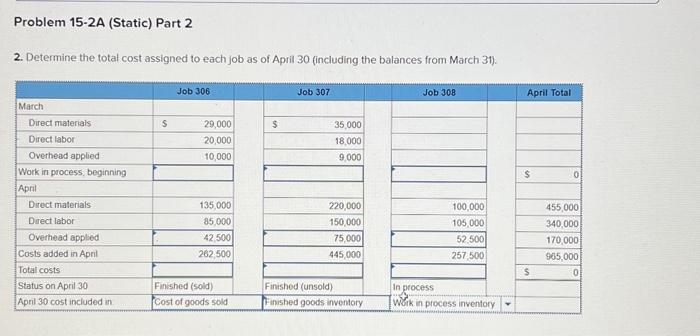 cost of goods manufactured LO P1, P2, P3, P4 [The following information