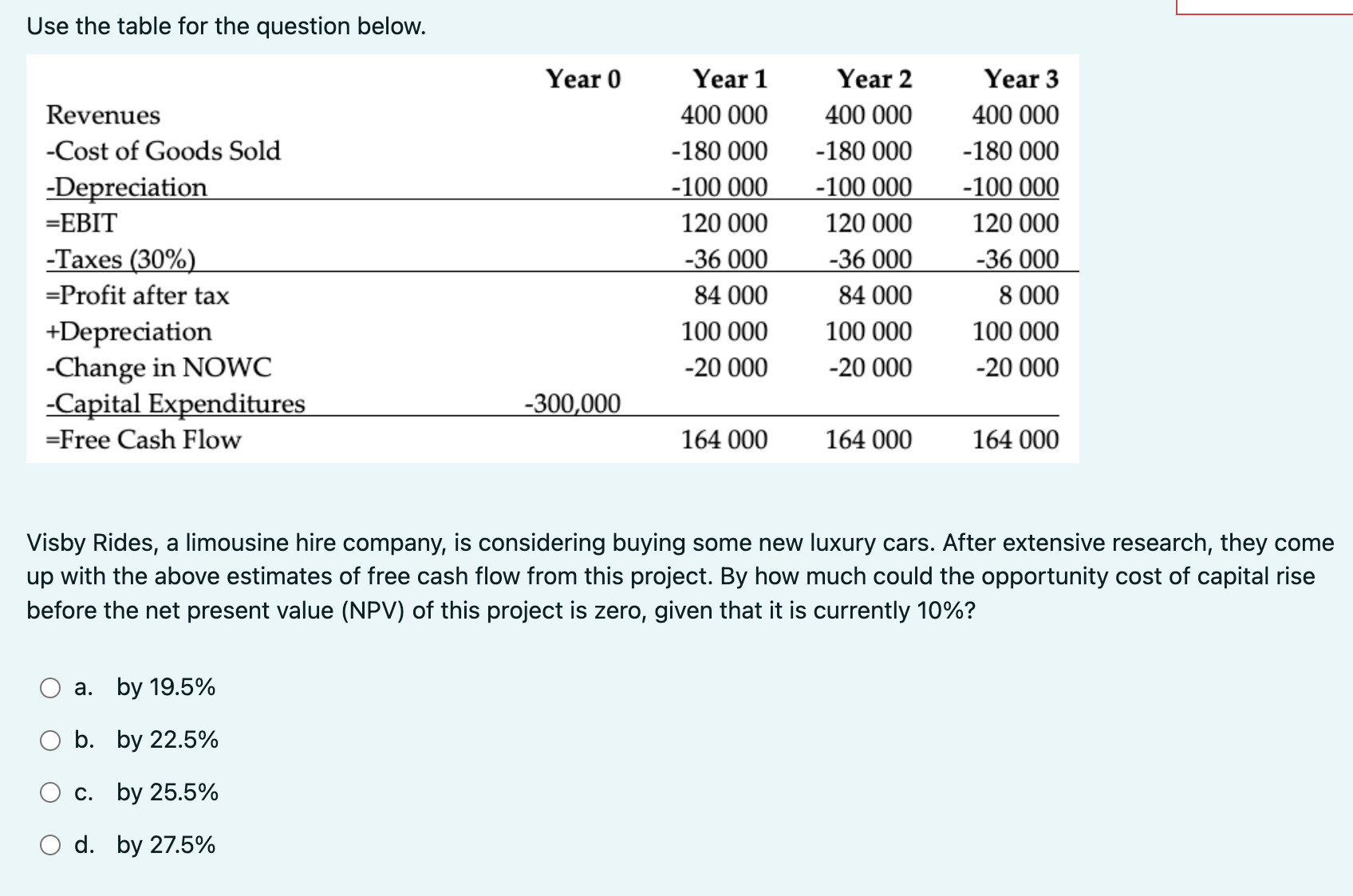 Use the table for the question below. Visby Rides, a limousine