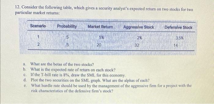  12. Consider the following table, which gives a security analyst's expected