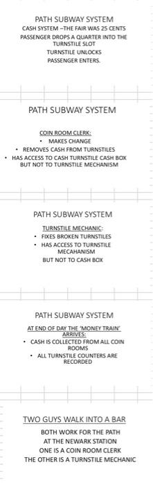 information is in the boxes PATH SUBWAY SYSTEM CASH SYSTEM -THE FAIR