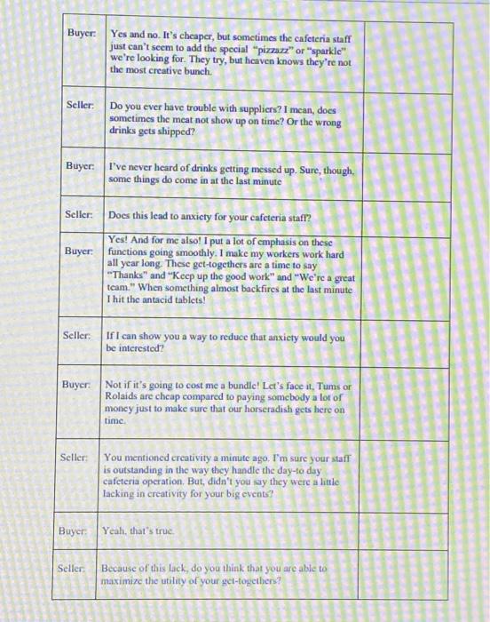 Place your answer in the column marked "Correct Category. " Remember, there