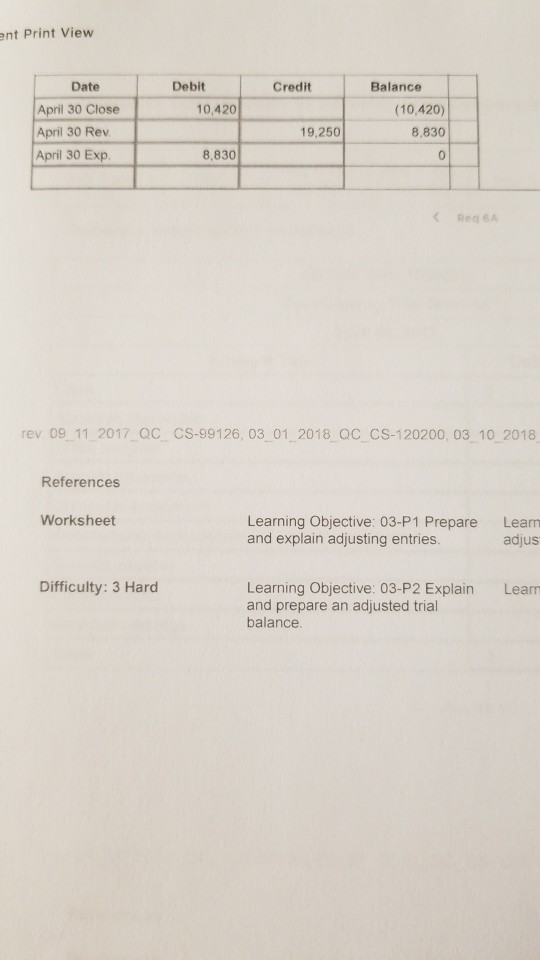 cash on commissions from airlines on tickets obtained for customers 28 The