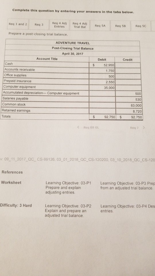 company paid $1.400 cash for two weeks'salaries earned by employees 29 The