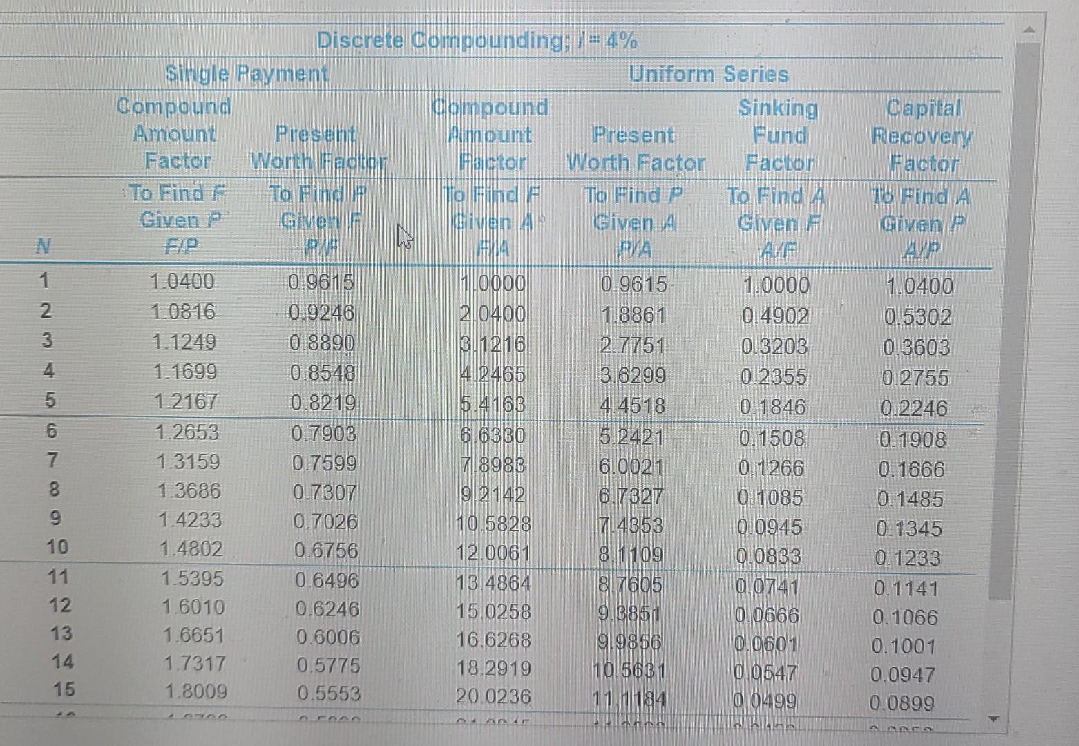 (one must be chosen). The MARR is 4% per year. Lead Acid
