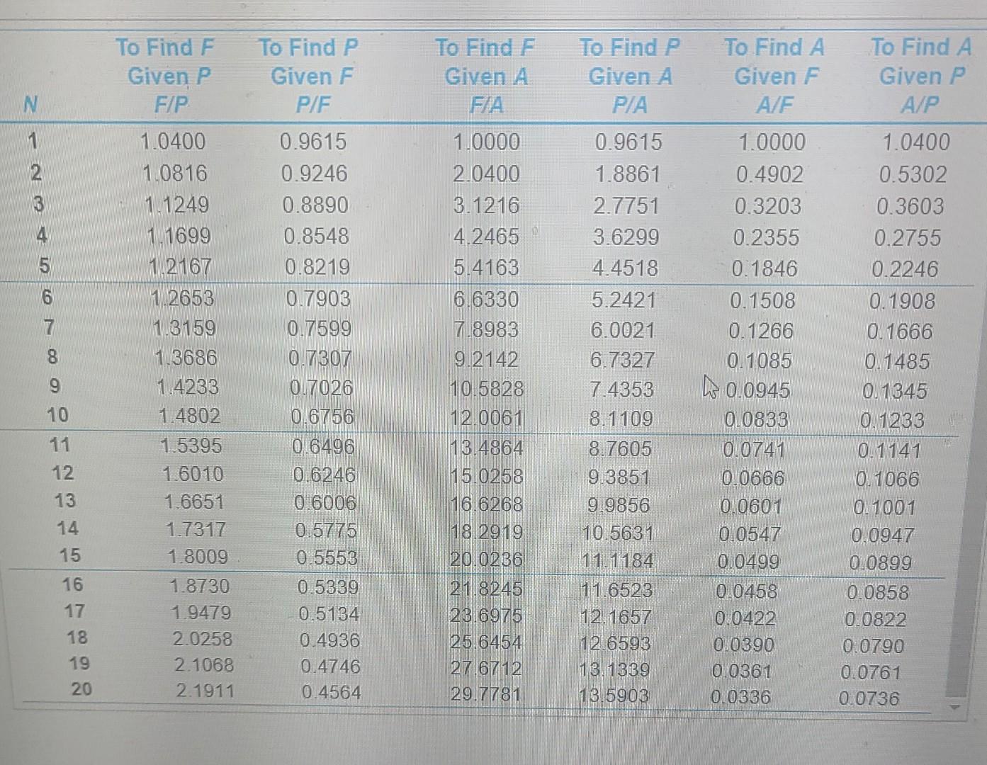 Lithium Ion Capital investment Annual expenses Useful life Market value at end