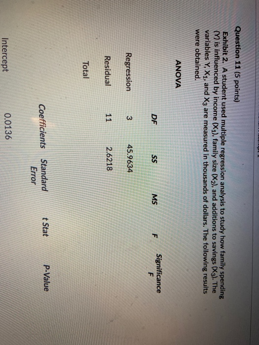  Question 11 (5 points) Exhibit 2. A student used multiple regression
