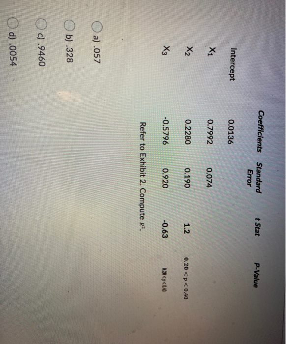 analysis to study how family spending (Y) is influenced by income (X1),