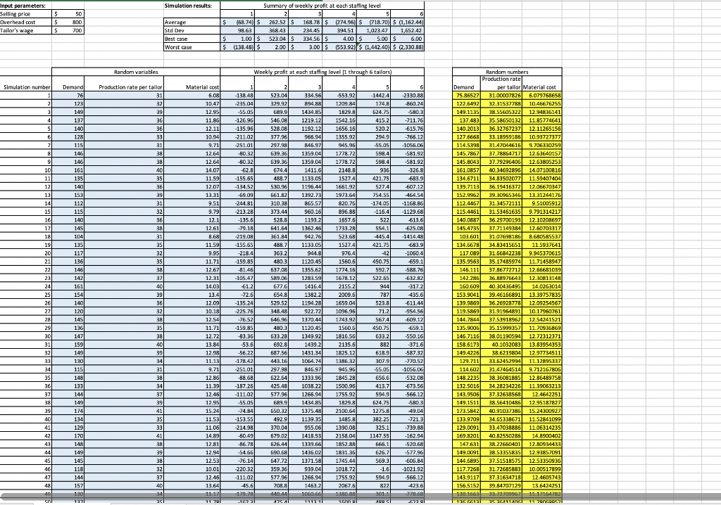Develop a simulation to examine the profit at each staffing level as
