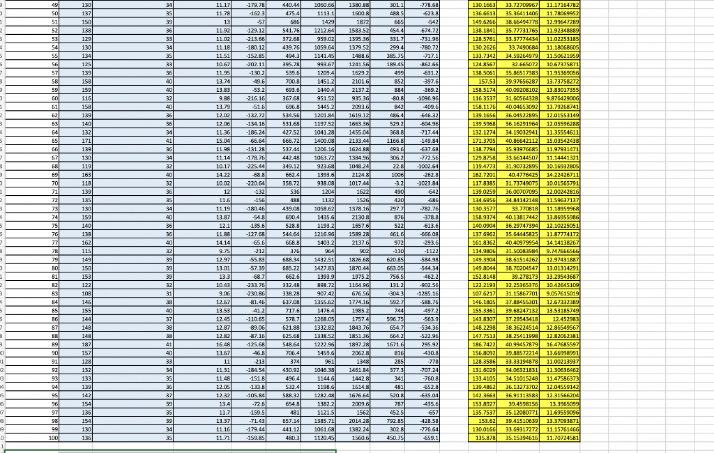 well as evaluate the plan to increase the automation level in the