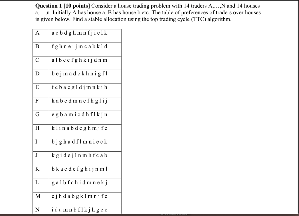  Question 1 [10 points] Consider a house trading problem with 14