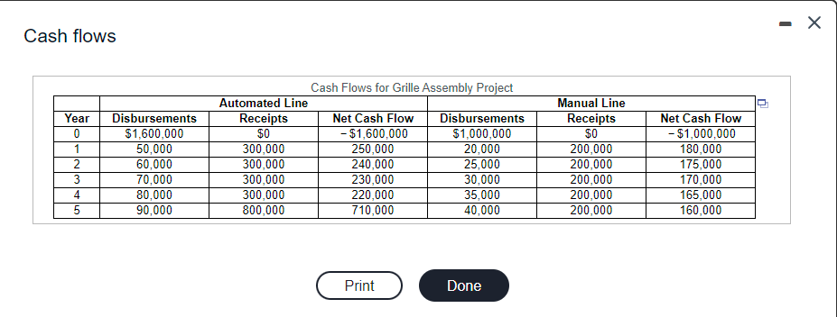 It is the difference between a right answer and a wrong answer