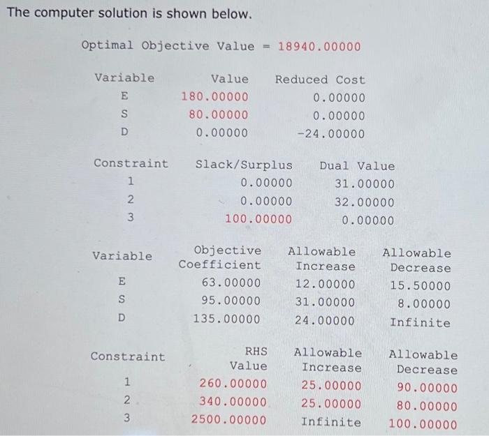 a thumbs up! (b) Suppose the profit for the economy model is