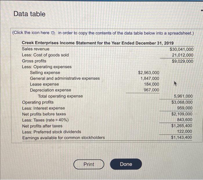 income statement and compare in to the 20r8statement. Which areas require further