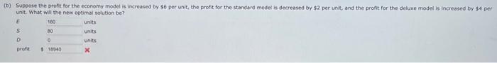 increased by $6 per unit, the profit for the standard model is