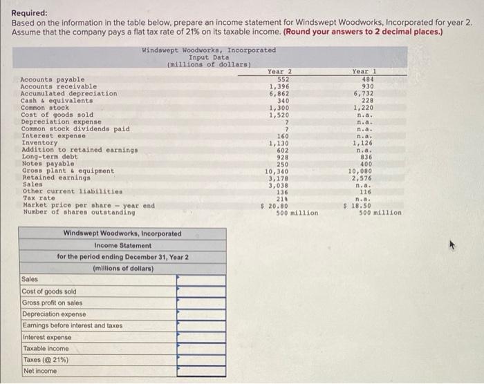  Required: Based on the information in the table below. prepare an