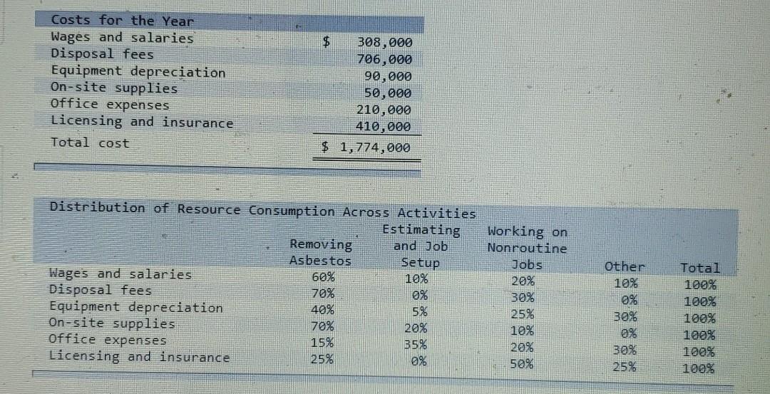 Asbestos Removal Company removes potentially toxic asbestos insulation and related products from